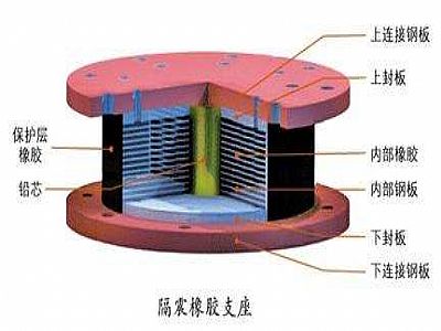 黄平县通过构建力学模型来研究摩擦摆隔震支座隔震性能