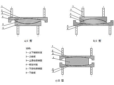 黄平县建筑摩擦摆隔震支座分类、标记、规格