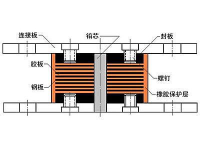 黄平县抗震支座施工-普通板式橡胶支座厂家